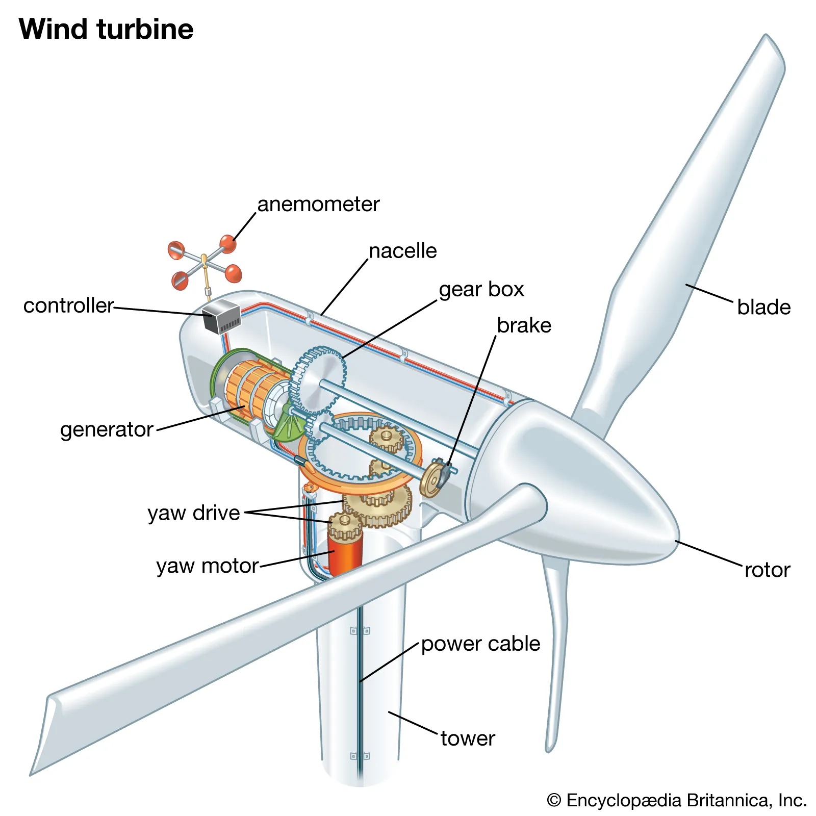 wind enery systems